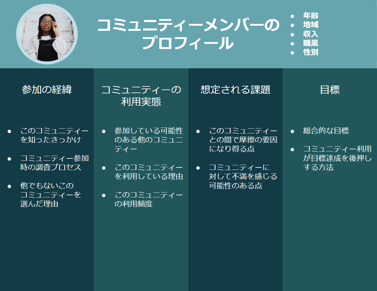 コミュニティ メンバー プロフィール テンプレート