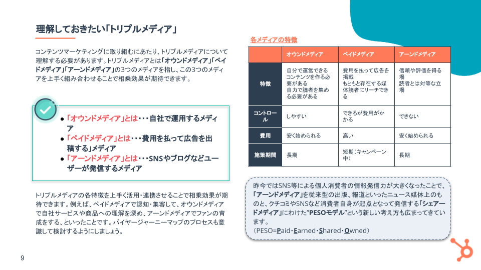コンテンツマーケティング入門ガイド2021_04
