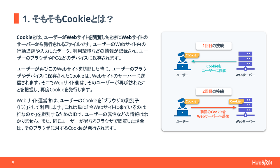 脱Cookie時代のトラッキングとマーケティング戦略