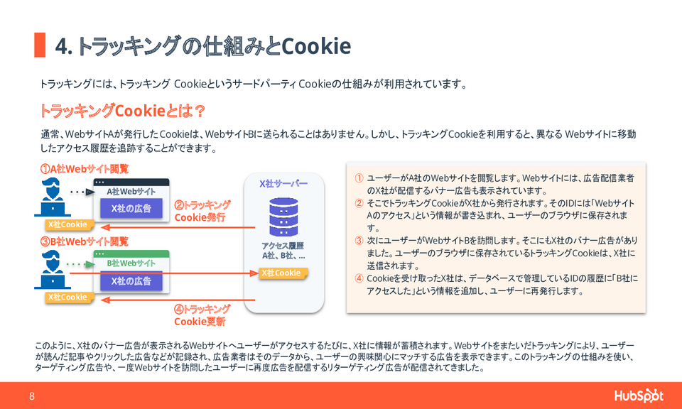 脱Cookie時代のトラッキングとマーケティング戦略