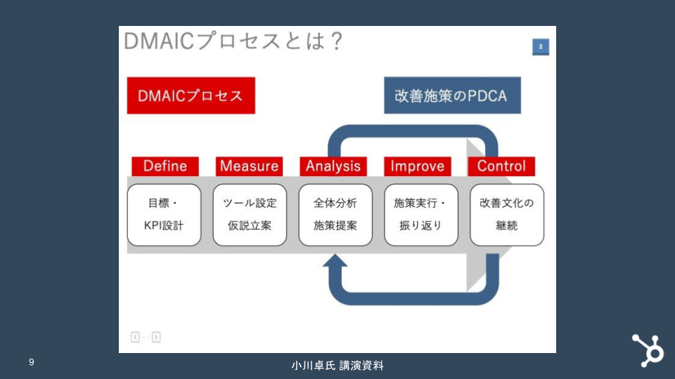 コンバージョン率最適化 (CRO) の基礎完全ガイド_05
