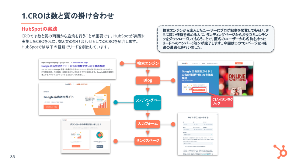 コンバージョン率最適化 (CRO) の基礎完全ガイド_06