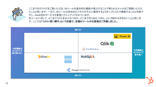 7.ダッシュボードの基礎_07