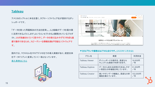 7.ダッシュボードの基礎_09