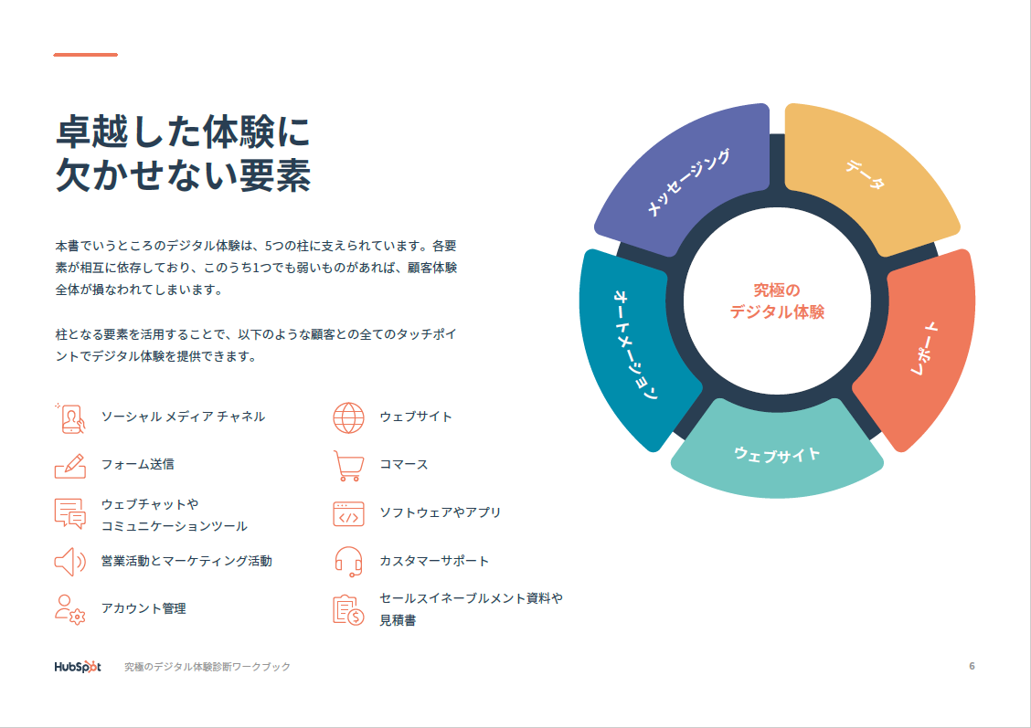究極のデジタル体験診断ワークブック_02
