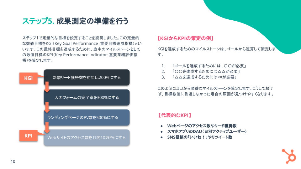 顧客を惹き付けるためのデジタルマーケティング戦略ガイド_05
