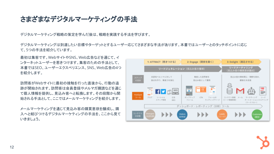 顧客を惹き付けるためのデジタルマーケティング戦略ガイド_06
