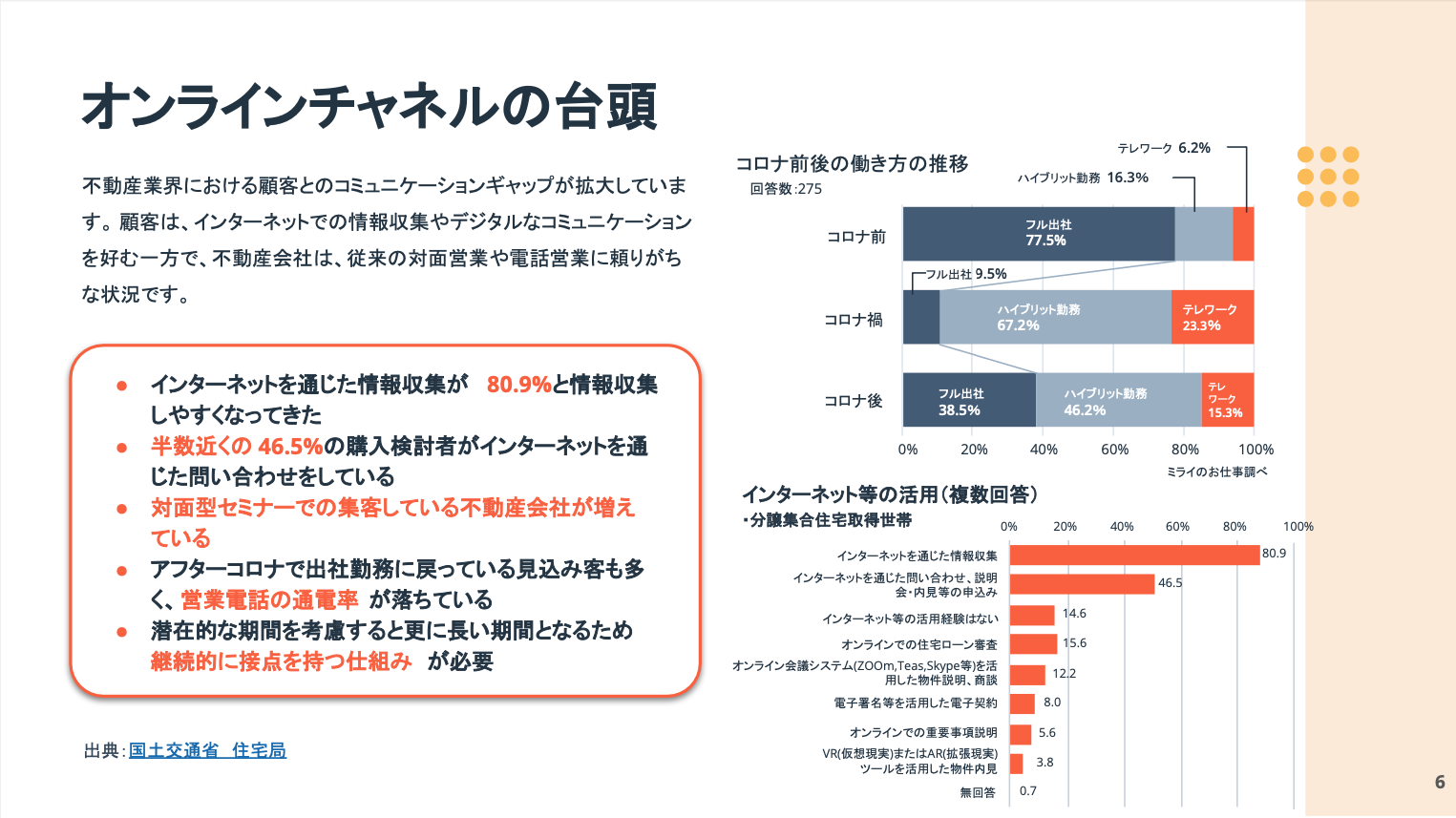 【不動産業界向けDX推進ガイド】 CRMの活用で業務効率化・成果最大化を実現するには05