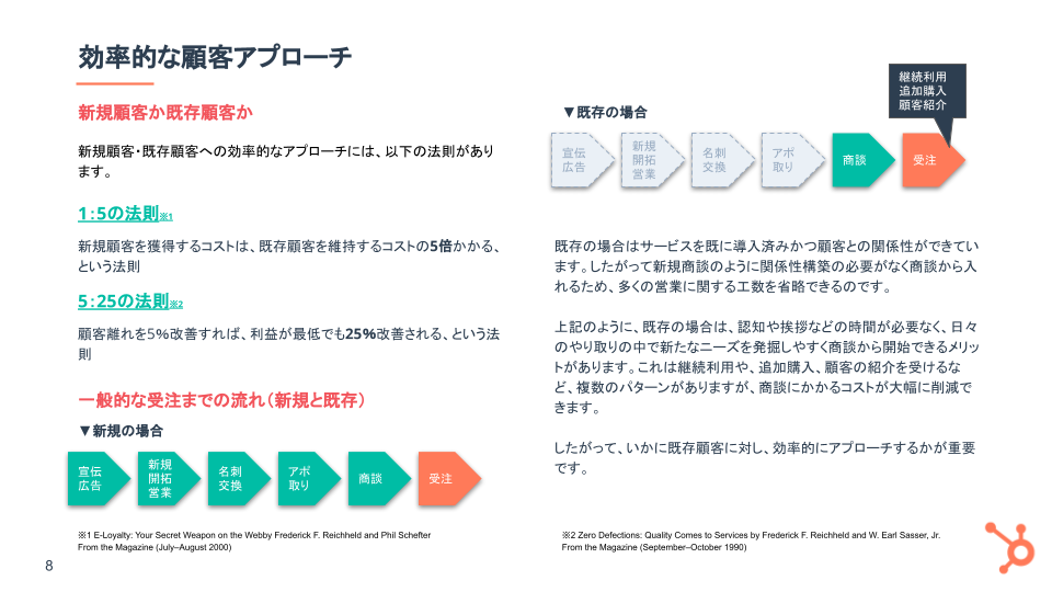 はじめてのDX〜EightとHubSpotで実現する顧客関係管理のオンラインシフト〜_03
