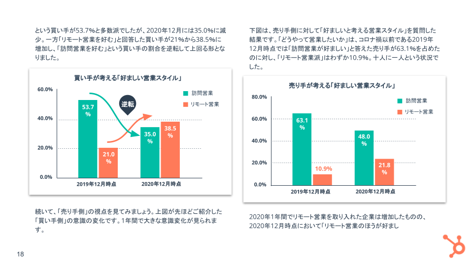 はじめてのDX〜EightとHubSpotで実現する顧客関係管理のオンラインシフト〜_06