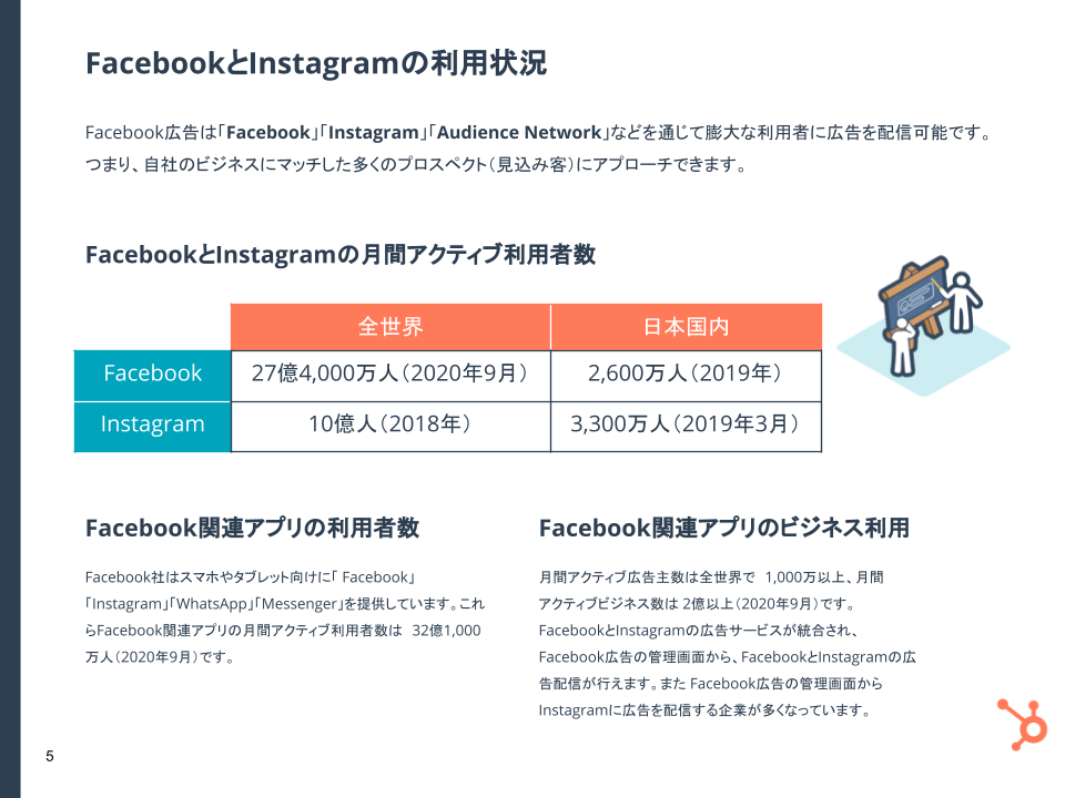基礎と事例を解説！Facebook広告完全ガイド 2021年度版_02
