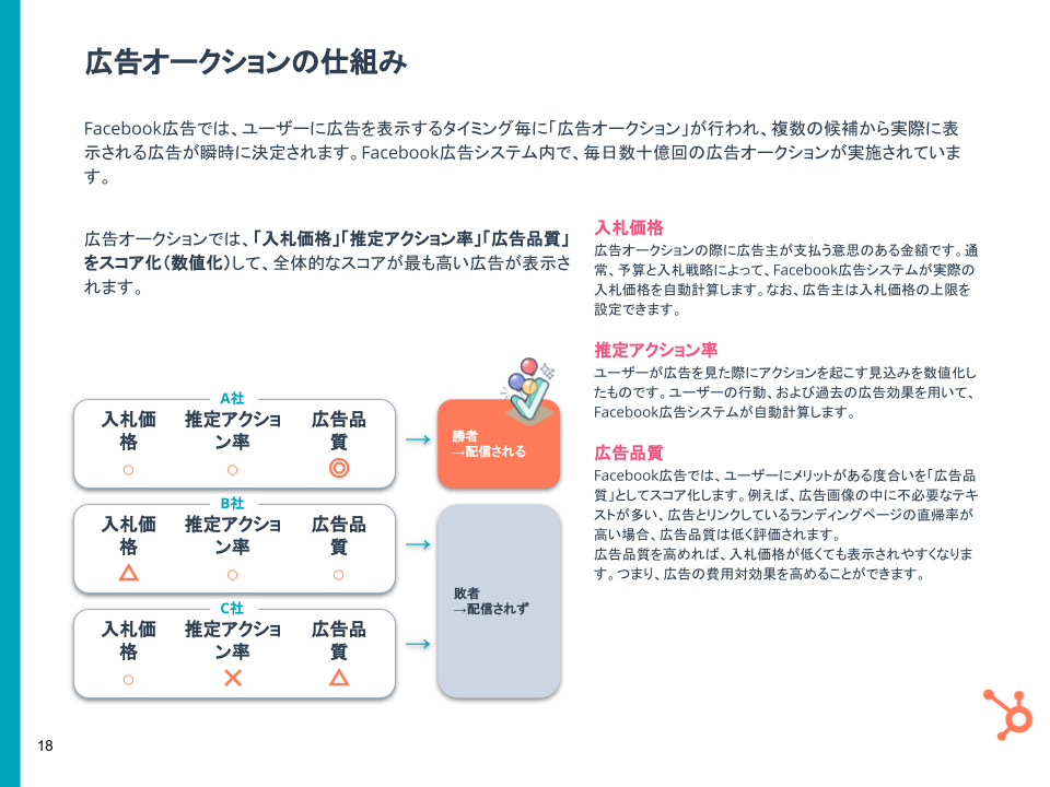 基礎と事例を解説！Facebook広告完全ガイド 2021年度版_07