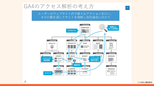 HubSpot講演資料_GA4 Webinar_20220914_03