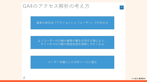 HubSpot講演資料_GA4 Webinar_20220914_04
