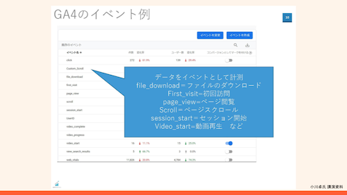 HubSpot講演資料_GA4 Webinar_20220914_05
