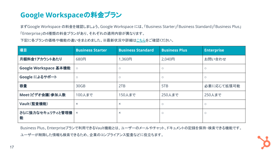 Google Workspace  (旧 G Suite) 基礎ガイド_07