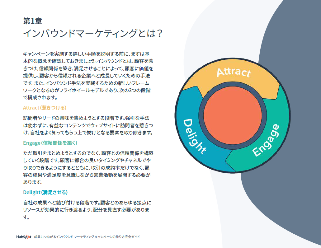 成果につながるインバウンド マーケティング キャンペーンの作り方完全ガイド_03