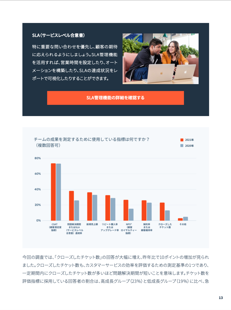 HubSpot 2022年版カスタマーサービス最新動向レポート_06
