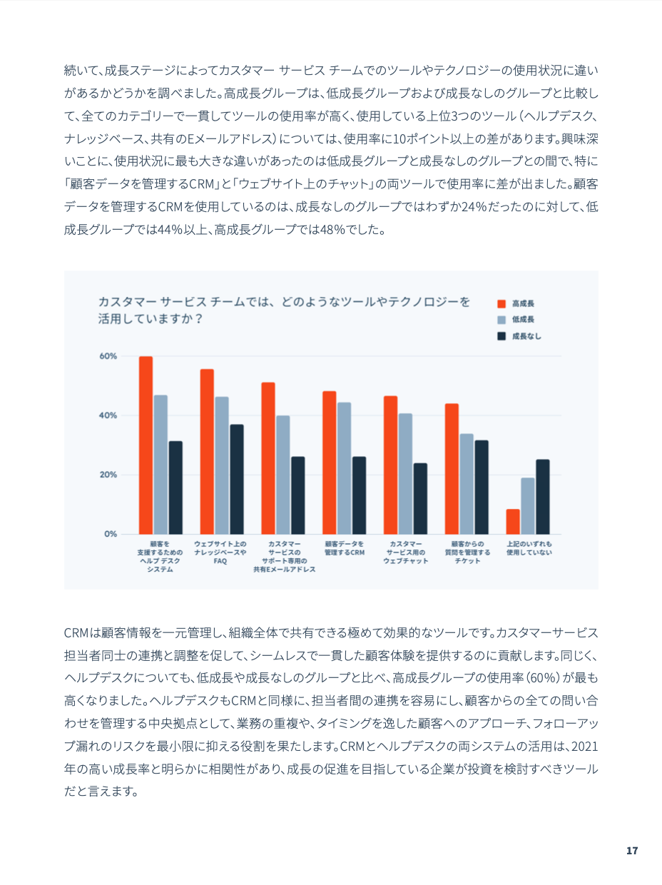 HubSpot 2022年版カスタマーサービス最新動向レポート_08