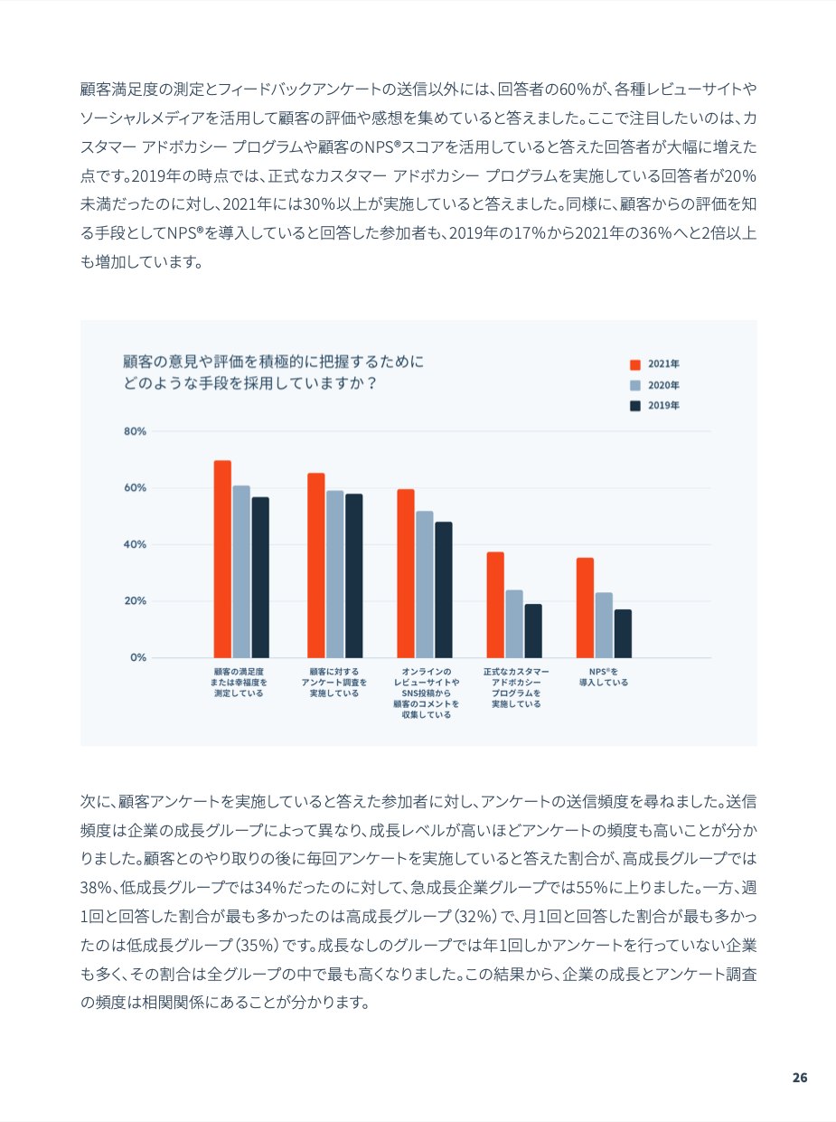 HubSpot 2022年版カスタマーサービス最新動向レポート_10