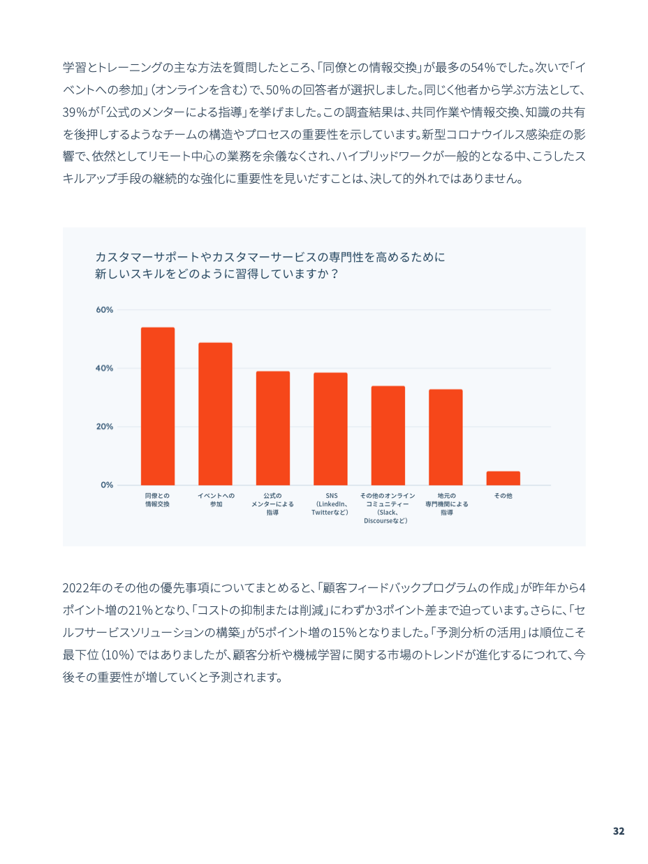 HubSpot 2022年版カスタマーサービス最新動向レポート_12