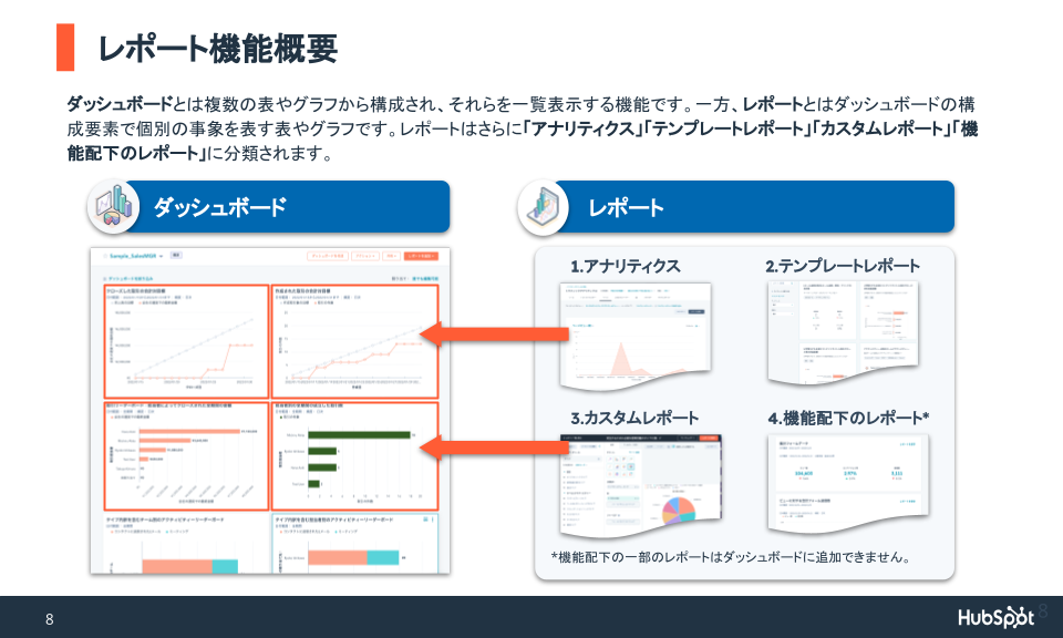06.KPIを自動で確認!HubSpotのレポート事例集