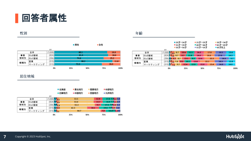 【2023年】日本のマーケティング・営業組織における生成AI利用に関する意識実態調査04