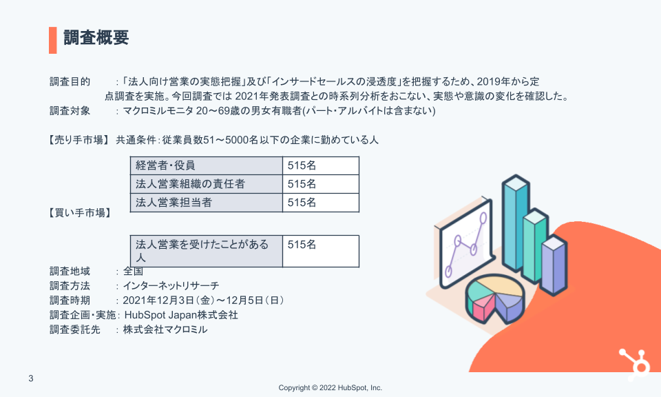 HubSpot年次調査：日本の営業に関する意識・実態調査2022データ_02