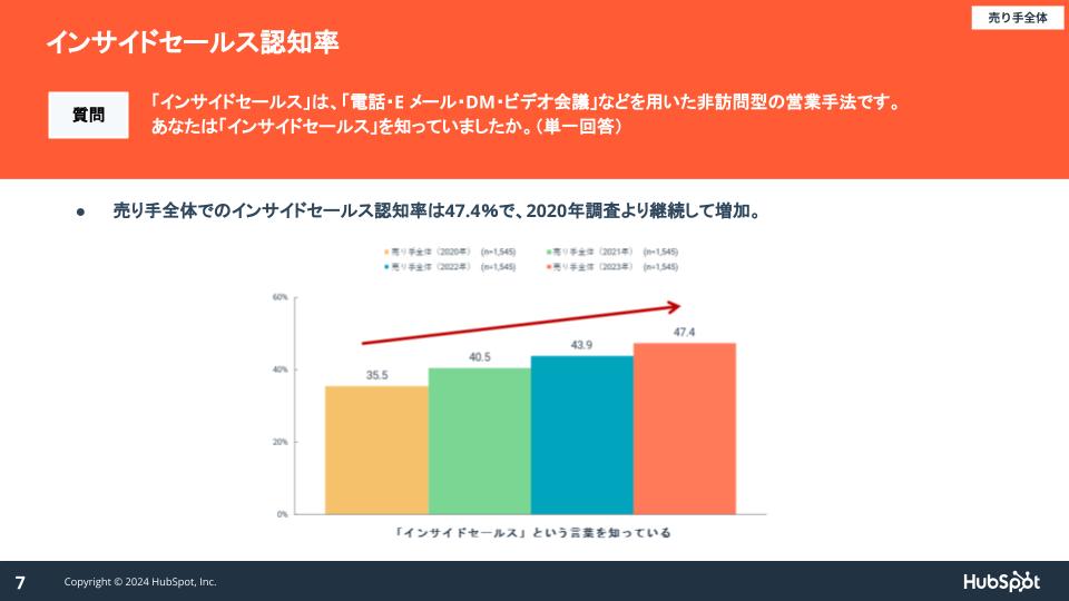 営業実態調査2024_03