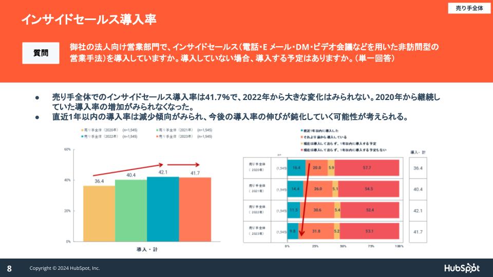 営業実態調査2024_04