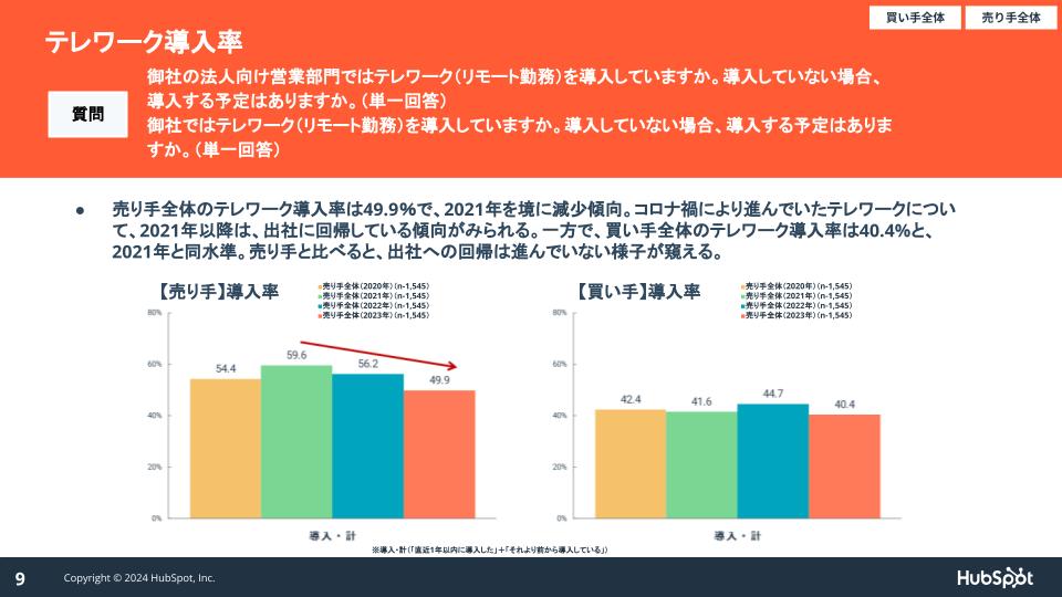 営業実態調査2024_05