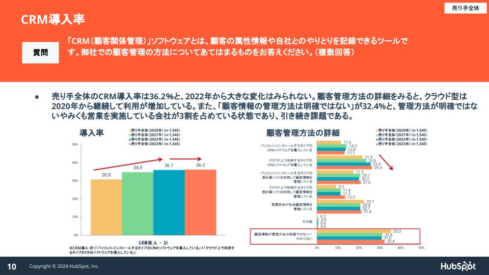 営業実態調査2024_06