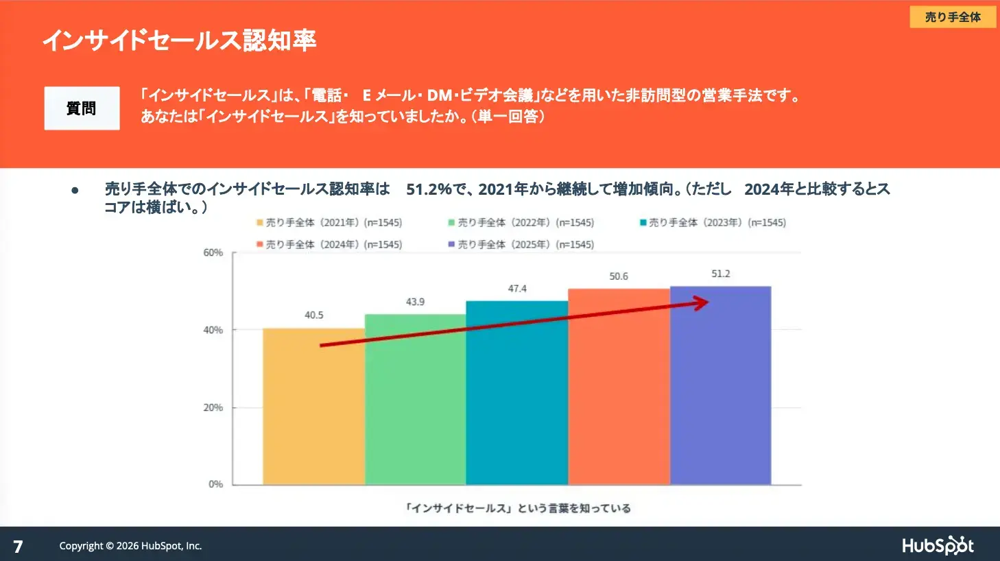 hubspot-sales-research-2026_04