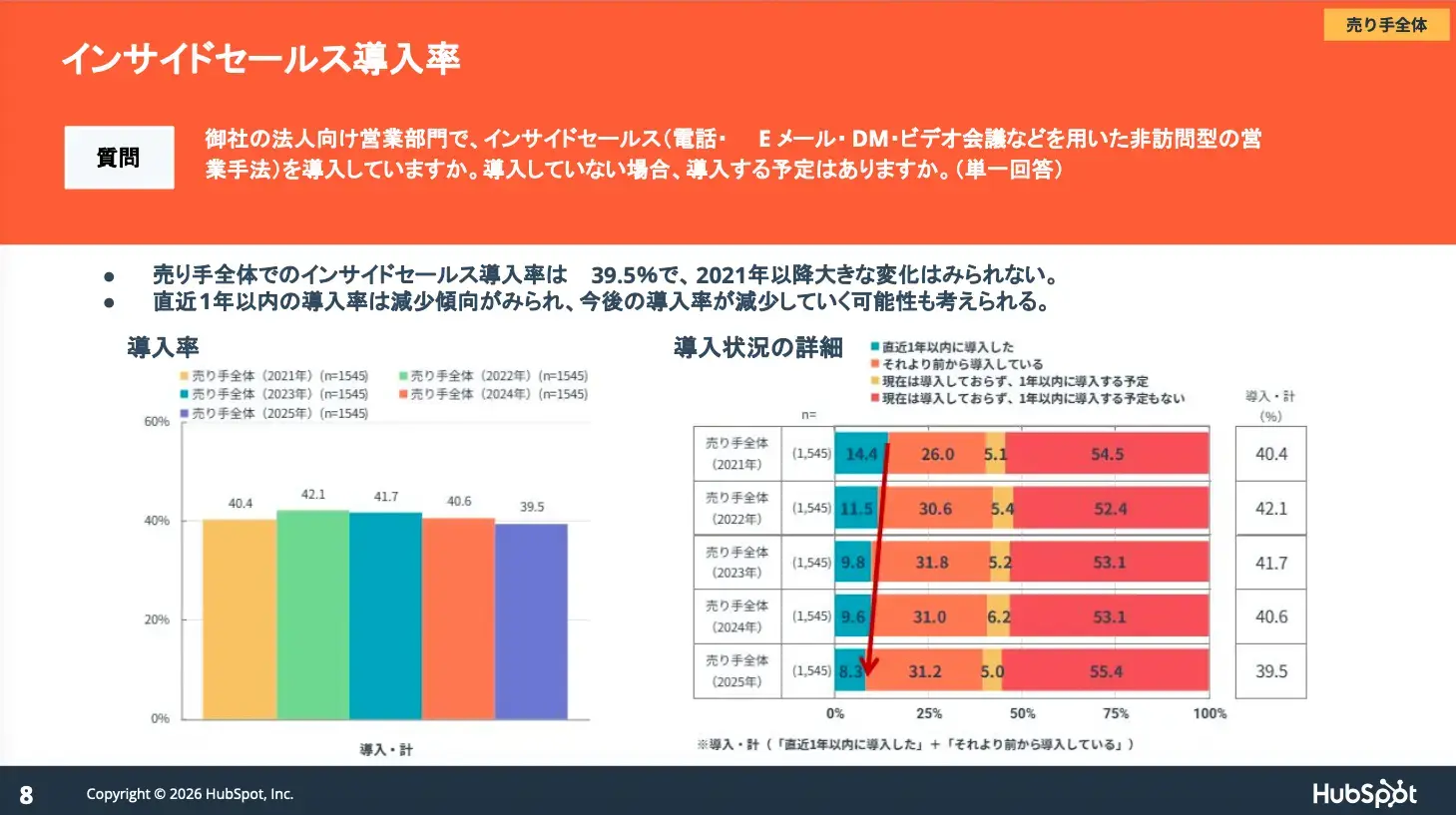 hubspot-sales-research-2026_05