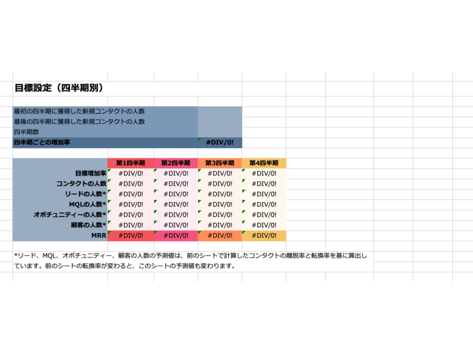 コンタクト転換率＆取引成約率計算用ツール_03
