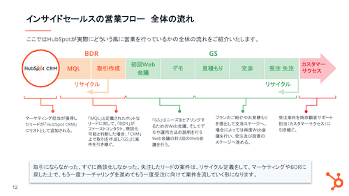 1.新しい営業の形！インサイドセールス活用法_07