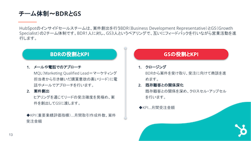 1.新しい営業の形！インサイドセールス活用法_08