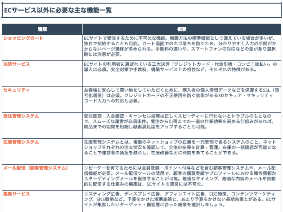 ネット通販を成功に導くECサイト構築の基礎_04