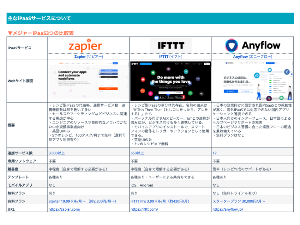 業務効率化を実現！iPaaS完全ガイド_03