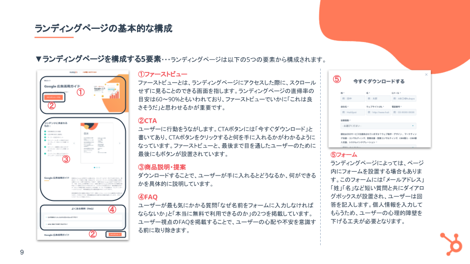 見込み客を惹きつけるランディングページ作成ガイド_04