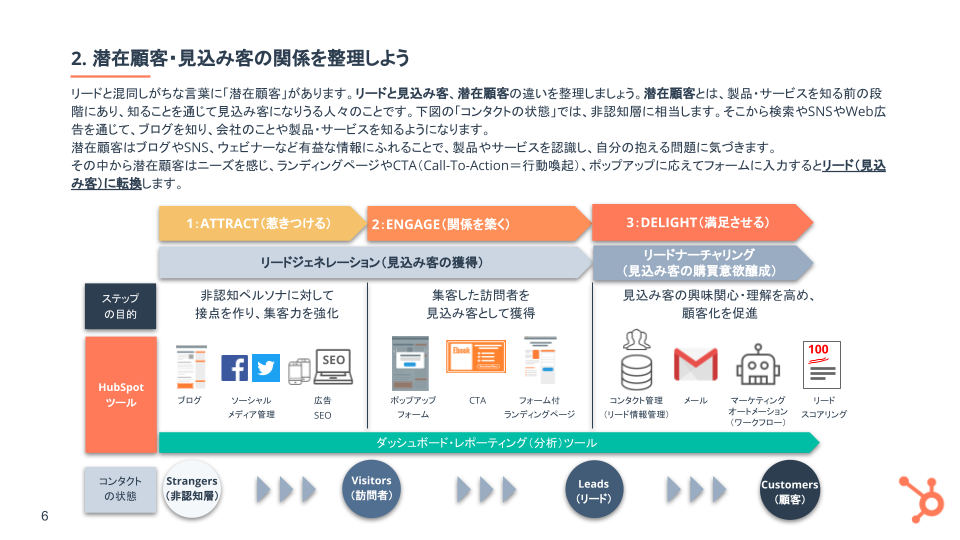 リードジェネレーション基礎ガイド_03