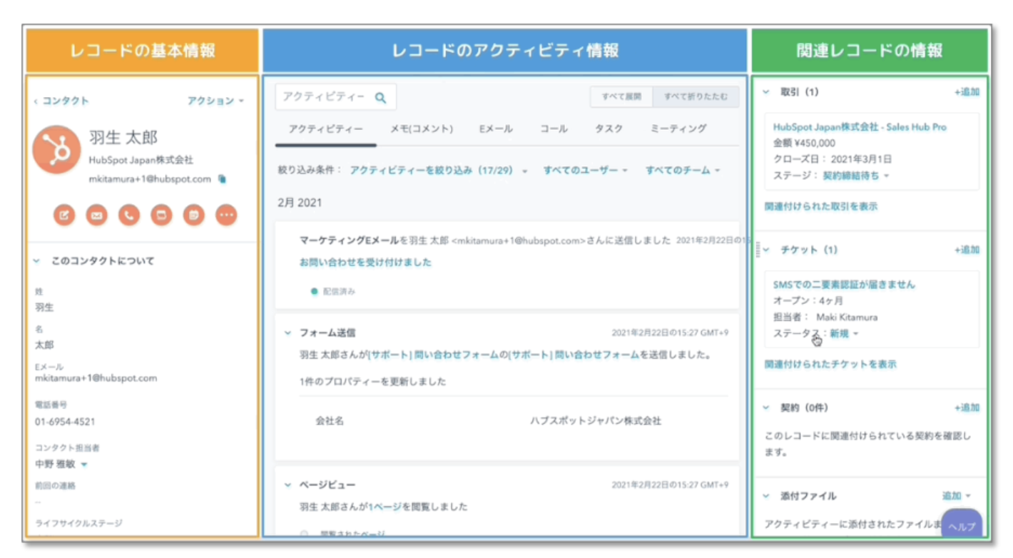 HubSpotのダッシュボード