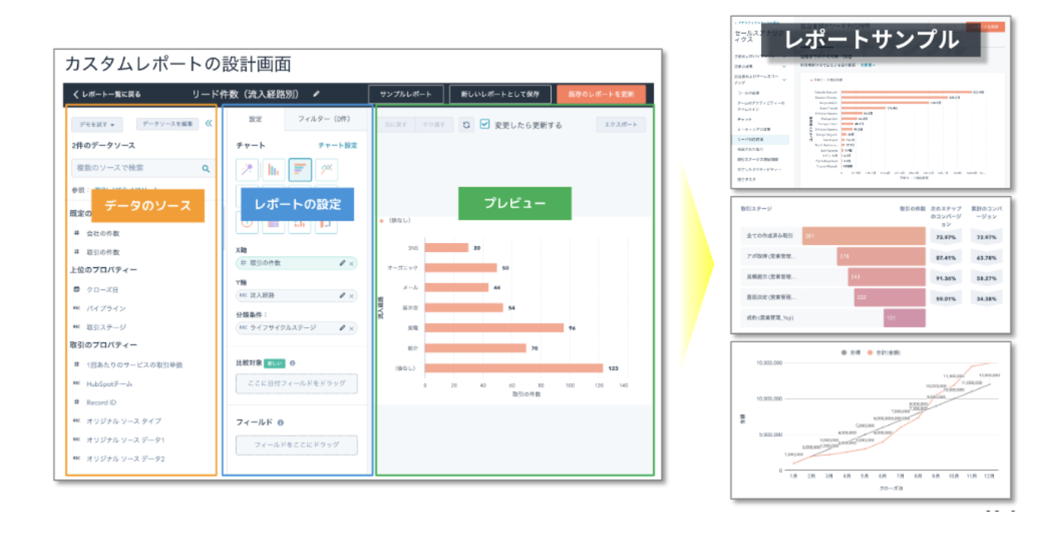 HubSpotの顧客分析機能