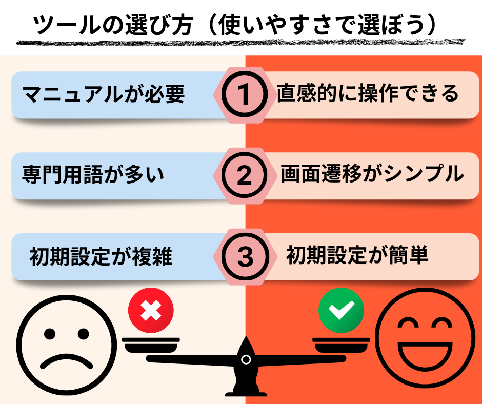 ツールの選び方