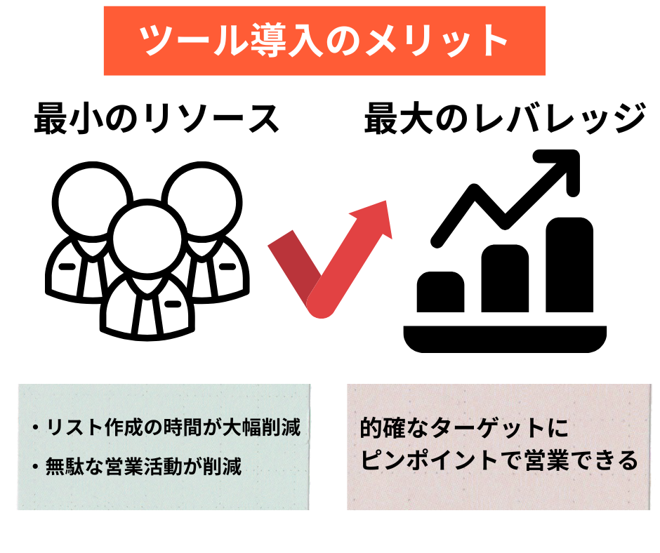 営業リスト作成ツールメリット