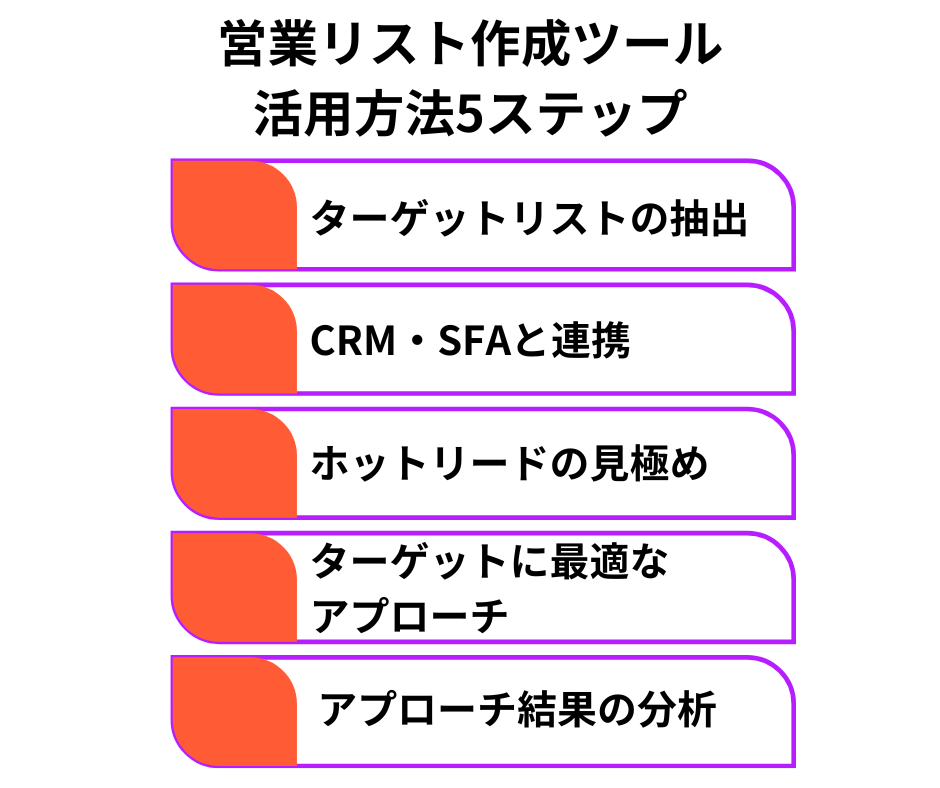 営業リスト作成ツール