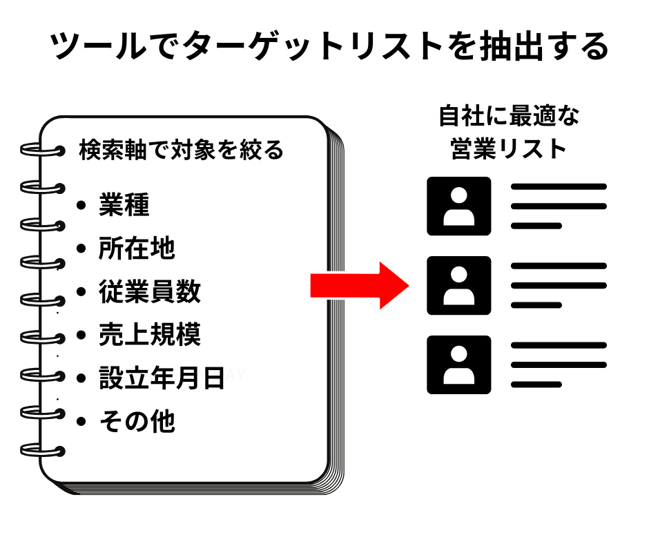 ツールでターゲットリストを抽出する