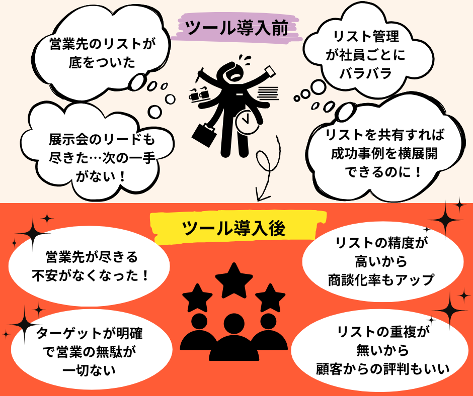 営業リスト作成ツールを導入する最大のメリット