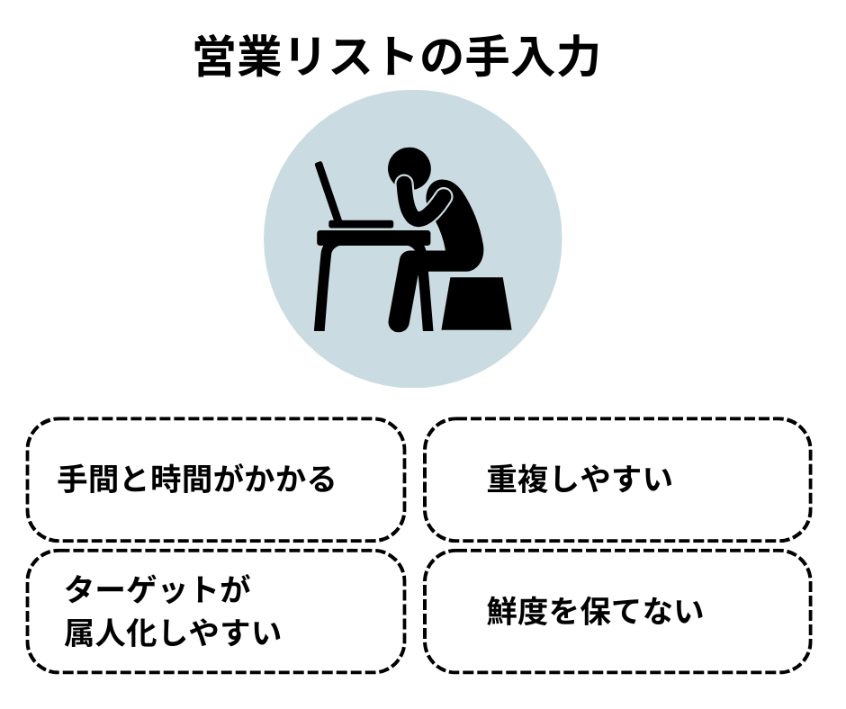 手作業でのリスト作成