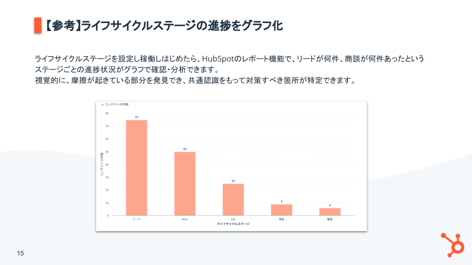 ライフサイクルステージ基礎ガイド_05